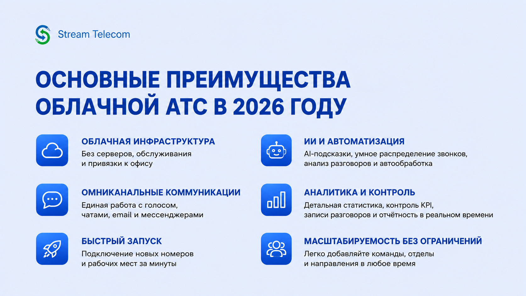 IMG_0464 | Stream Telecom Инфографика: основные преимущества облачной АТС в 2026 году от Stream Telecom, перечислены шесть пунктов и иконки функций о компании. - Перечень преимуществ: облачная инфраструктура, ИИ и автоматизация, омниканальные коммуникации, аналитика и контроль, быстрый запуск, масштабируемость.