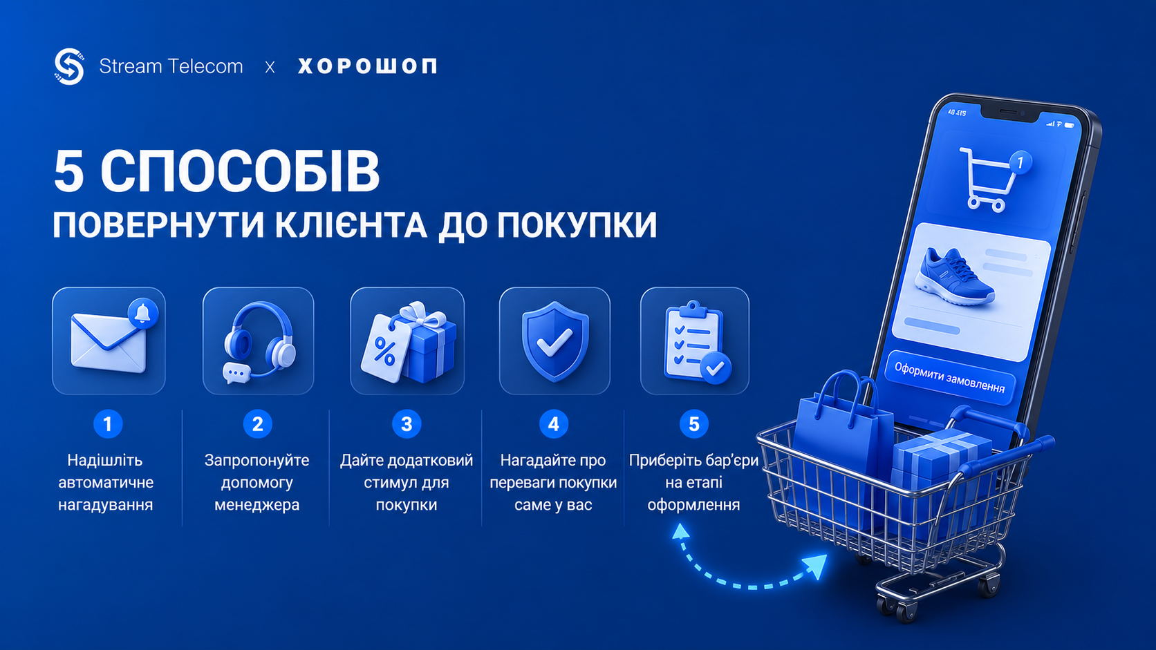 Покинутий_кошик_5_способів_повернути | Stream Telecom Banner advertising '5 ways to bring a customer back to purchase' with five blue icon tiles (email, support headset, gift, shield, checklist) and a smartphone shopping screen on the right; blue brand background.