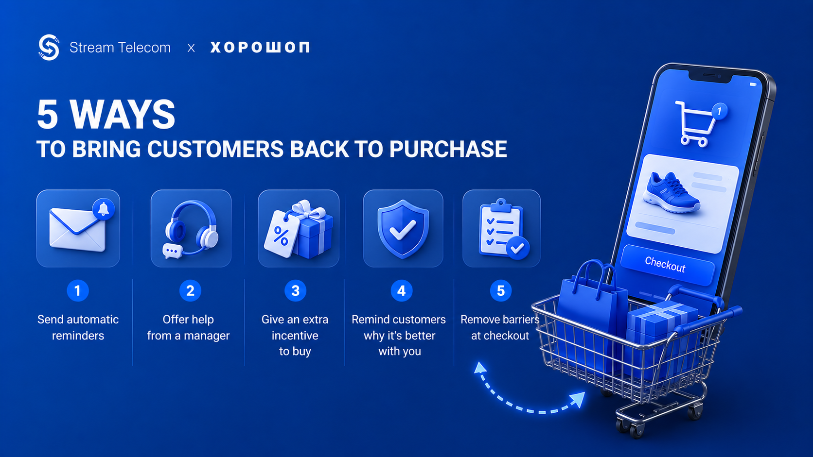Покинутий_кошик_5_способів_повернути_англ | Stream Telecom Promotional blue banner listing 5 ways to bring customers back to purchase with icons and a smartphone checkout on the right.
