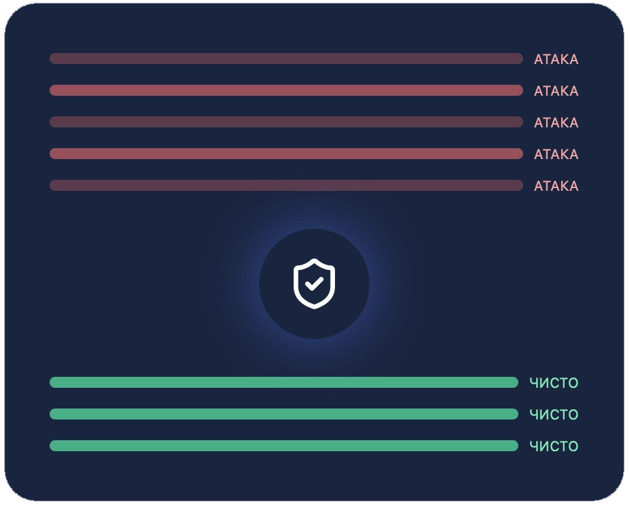 | Stream Telecom Dashboard panel with five red 'ATAKA' bars on top, a central shield icon, and three green 'ЧИСТО' bars at bottom