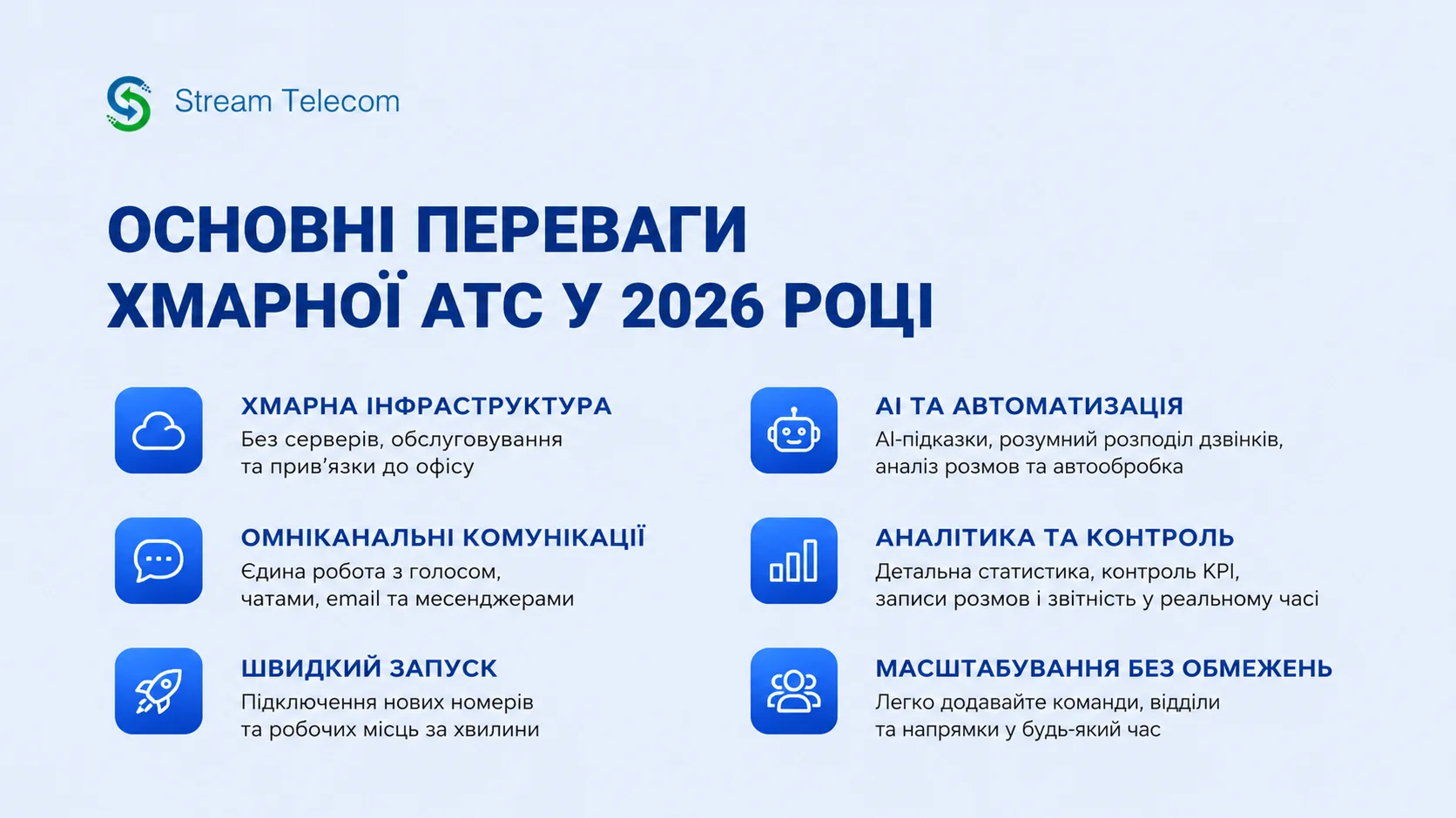 Стаття 3 | Stream Telecom Інфографіка від Stream Telecom про переваги хмарної АТС у 2026 році: інфраструктура, омніканальні комунікації, швидкий запуск, AI, аналітика, масштабування (без деталей).