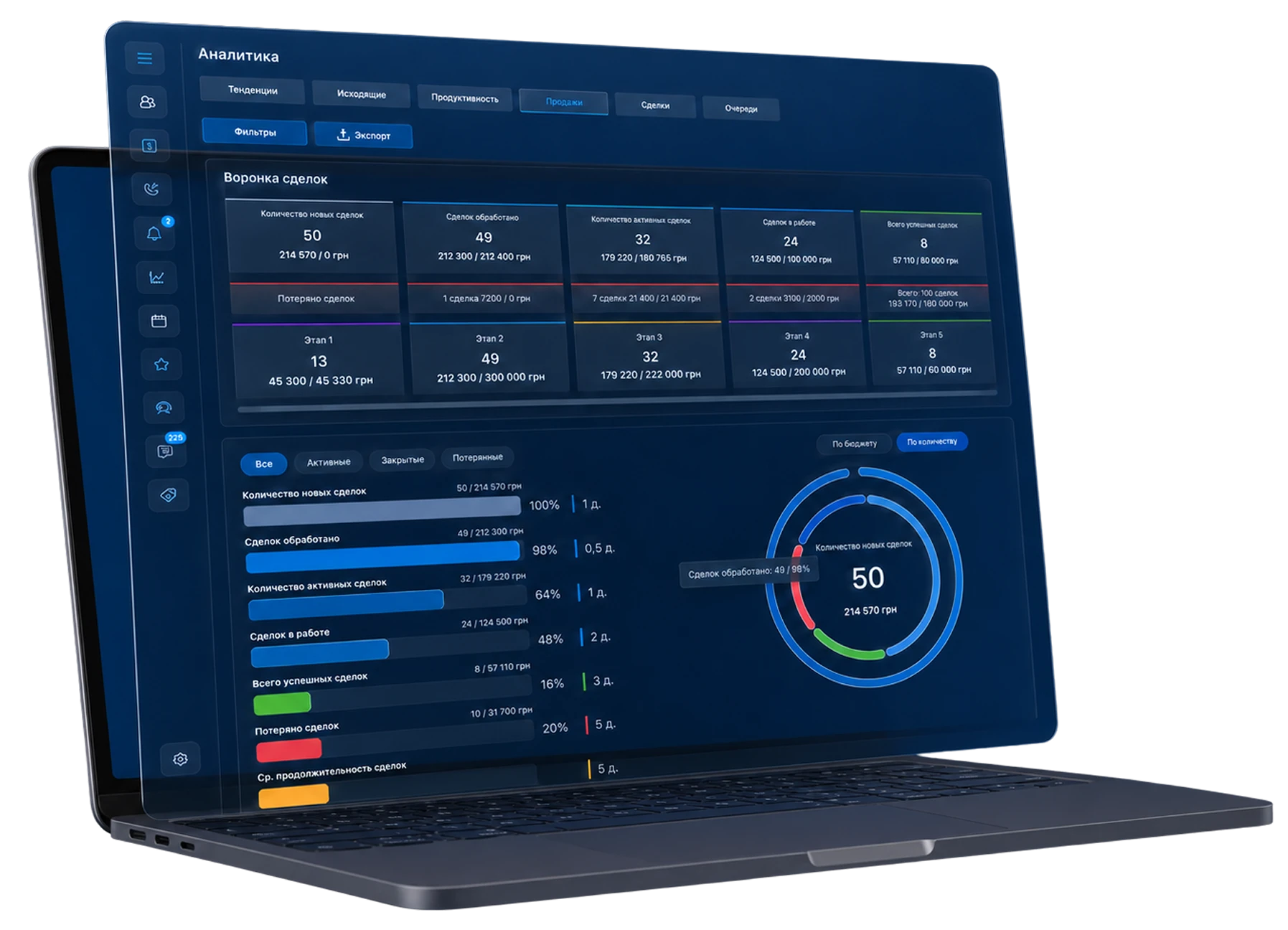 ai-ru | Stream Telecom 3D rendering of a dark blue analytics dashboard on a laptop with charts and progress rings