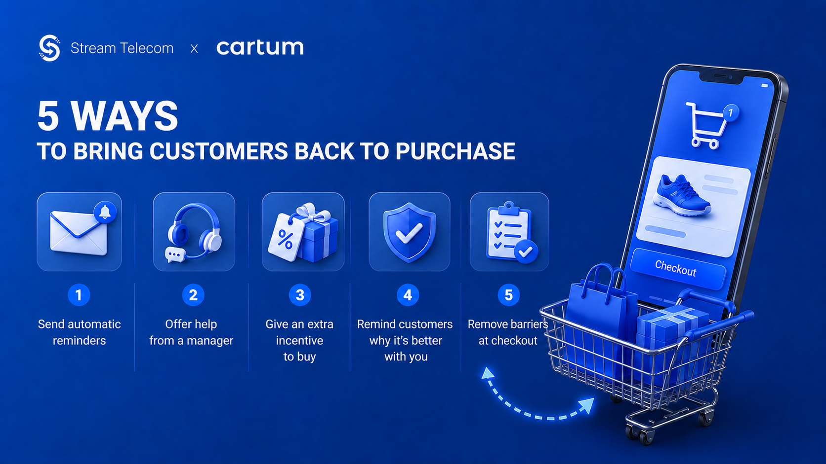 ChatGPT Image 2 лип 2026 р 14_24_46 | Stream Telecom Blue marketing banner announcing "5 Ways to Bring Customers Back to Purchase" with five step icons (1–5) and corresponding captions, plus a shopping cart and phone image on the right.