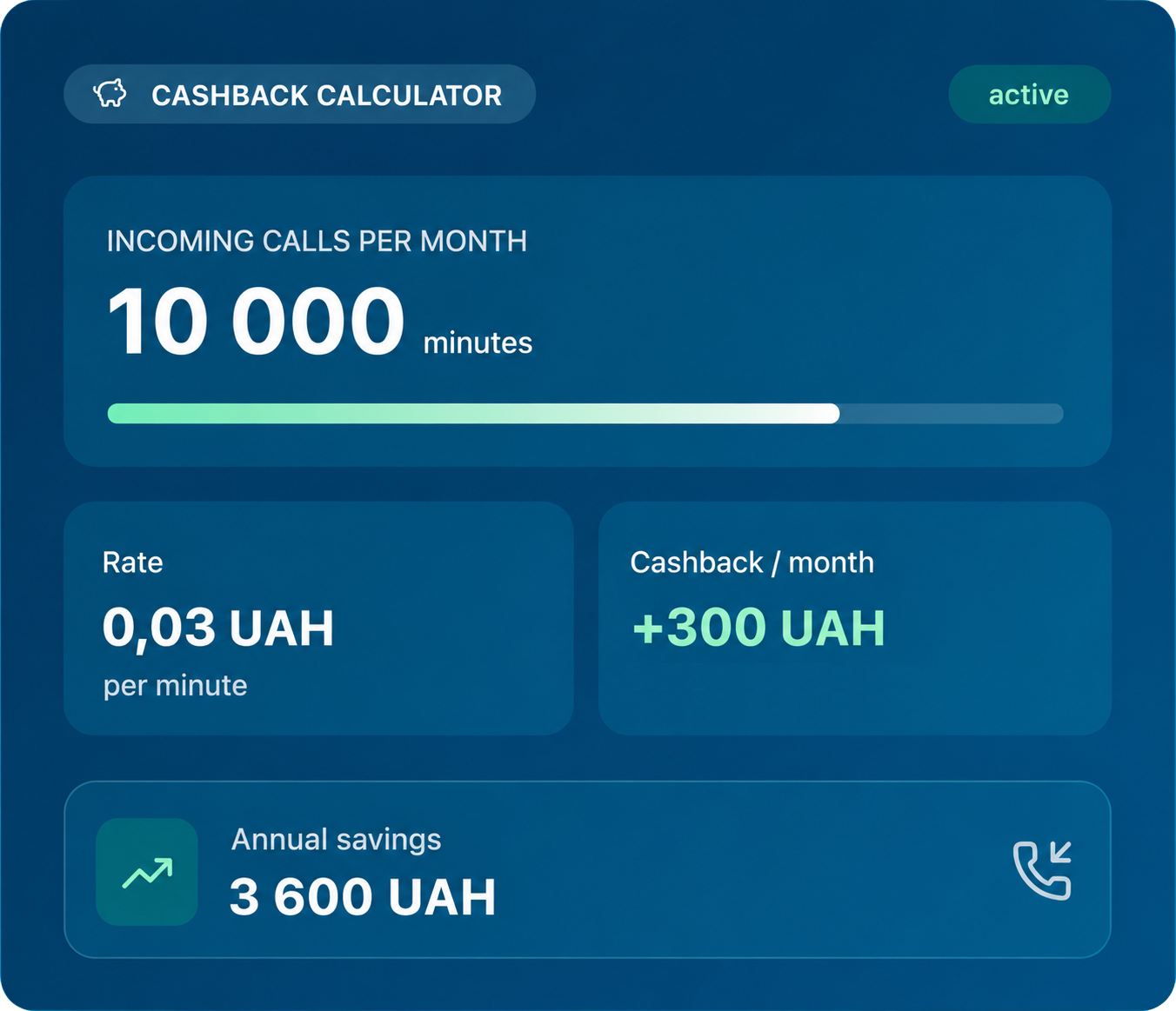 | Stream Telecom Dashboard titled Cashback Calculator showing 10,000 incoming minutes with a progress bar, rate 0.03 UAH/min and +300 UAH monthly cashback (UI active).