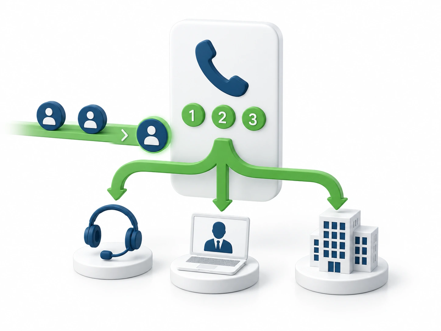 | Stream Telecom Phone keypad and branching icons show multiple contact channels: headset (call center), laptop (online support), and building (office).