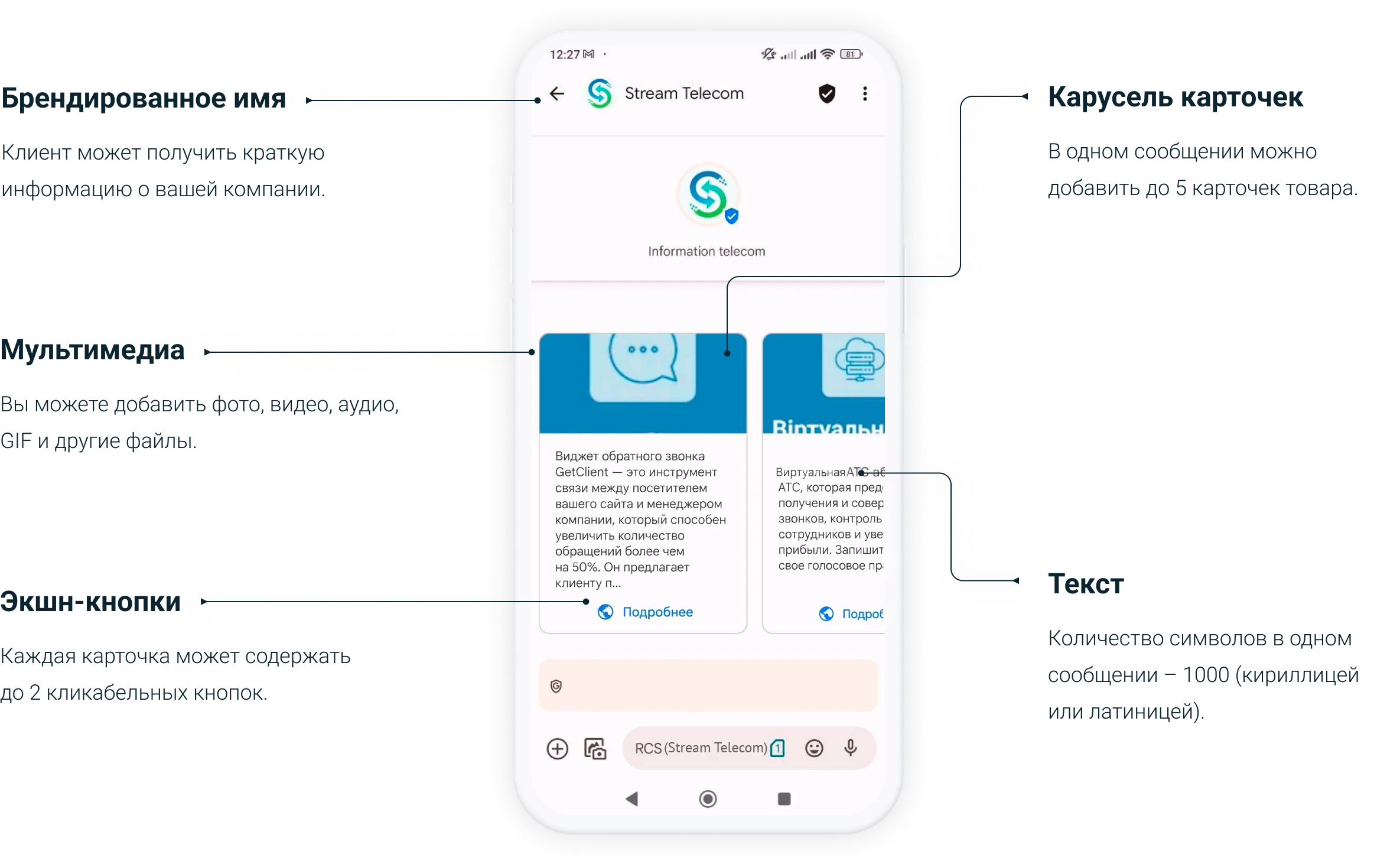 | Stream Telecom Screenshot of a smartphone showing the Stream Telecom app: logo, 'Information telecom' header, two blue content cards with Russian text, and a bottom action bar.