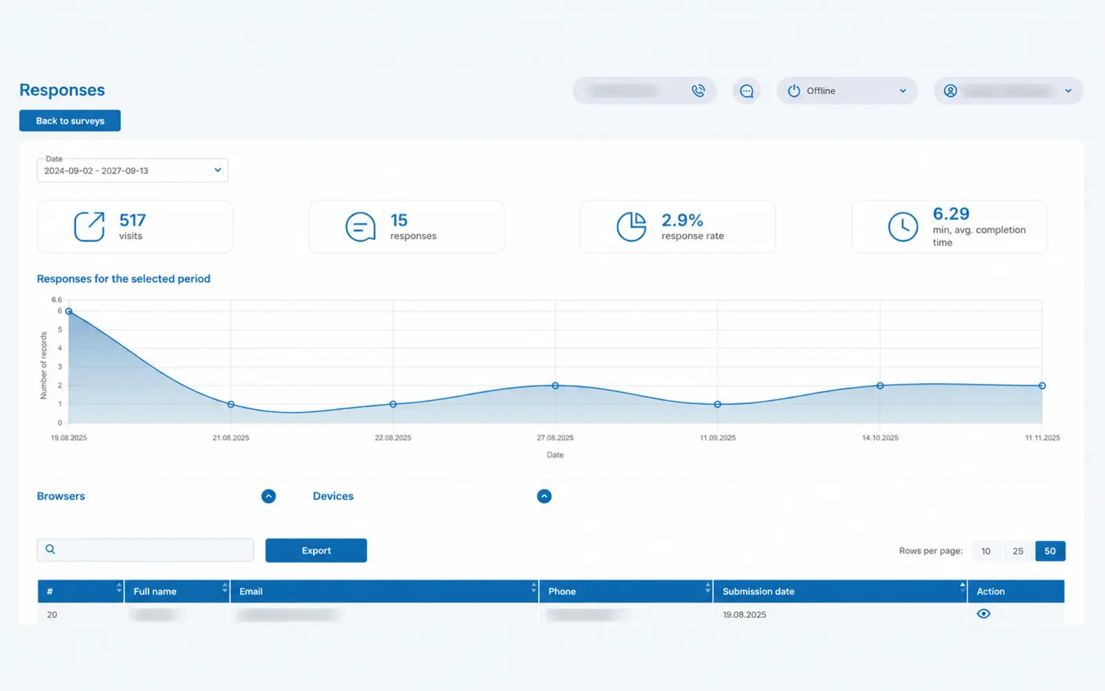 | Stream Telecom Overall analytics