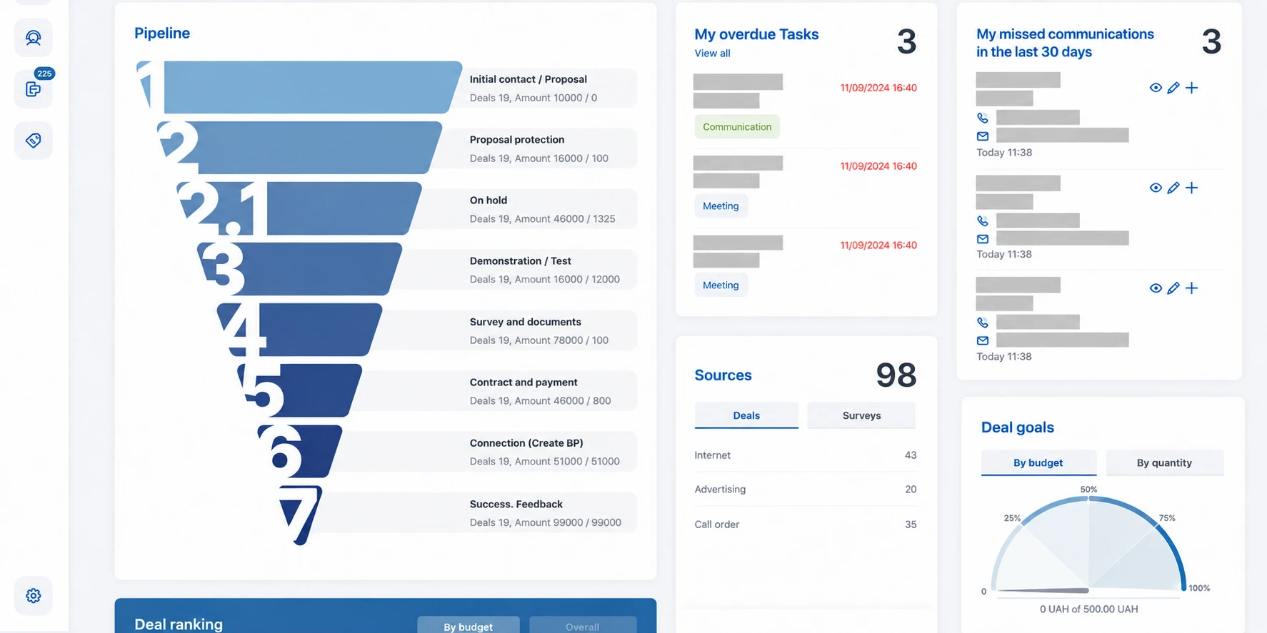 | Stream Telecom Sales pipeline funnel with seven stages (Initial contact to Success) and side panels for tasks, communications, sources, and deal goals on a dashboard.