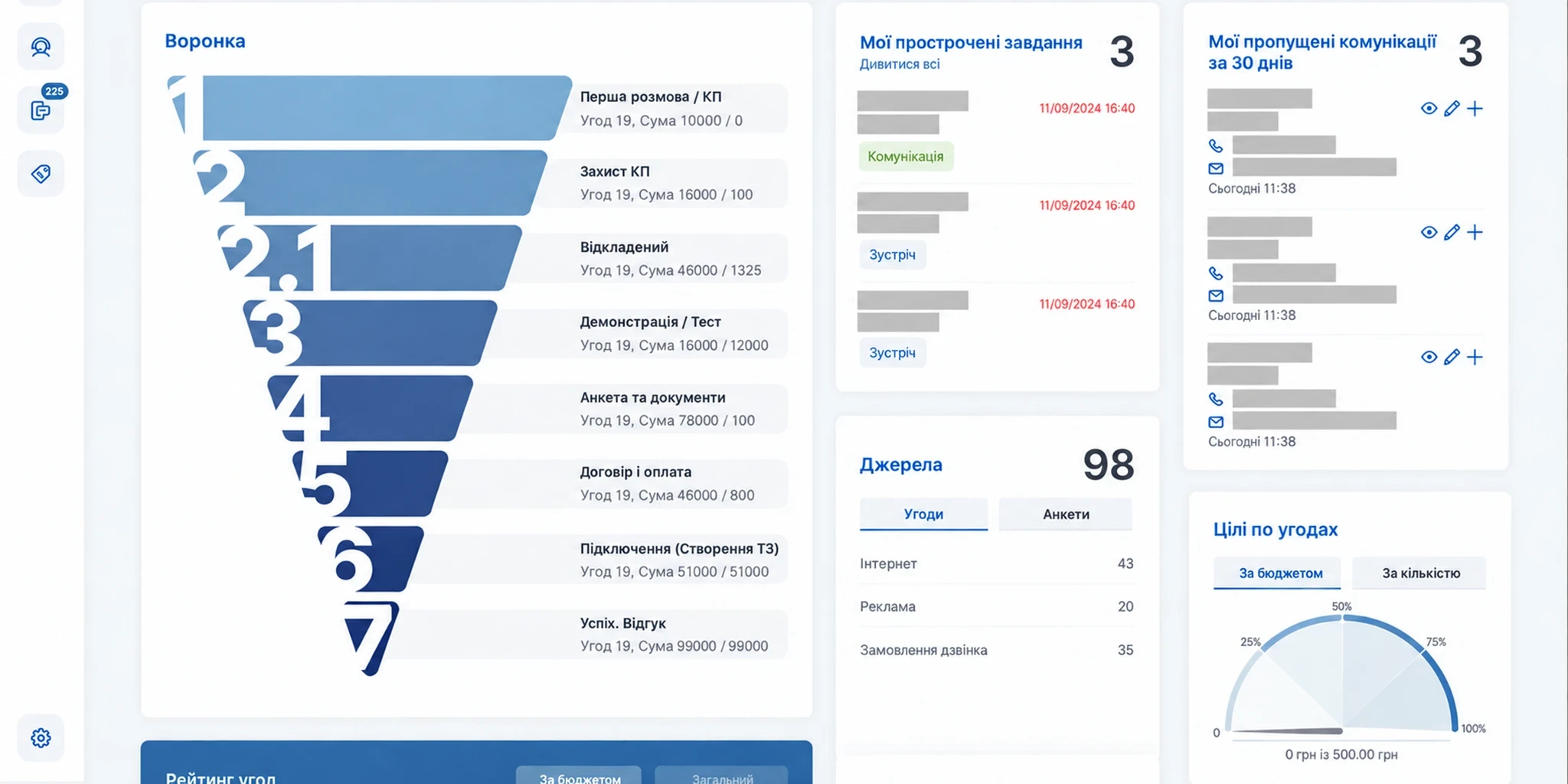 | Stream Telecom Dashboard UI with a vertical funnel menu (steps 1–7) on the left and summary panels on the right showing tasks, communications, and metrics.