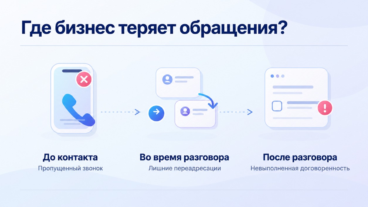 koli-popit-zrostaye-shvidshe-za-prodazhi-2 | Stream Telecom Когда спрос растет быстрее продаж: как масштабировать клиентские коммуникации