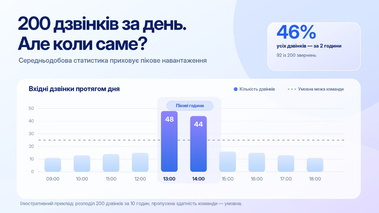 koli-popit-zrostaye-shvidshe-za-prodazhi-yak-masshtabuvati-kliyentski-komunikaciyi-1 | Stream Telecom